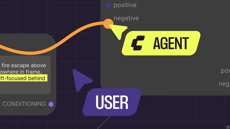 Comfy Agent illustration: a node workflow connecting “User” to “Agent”