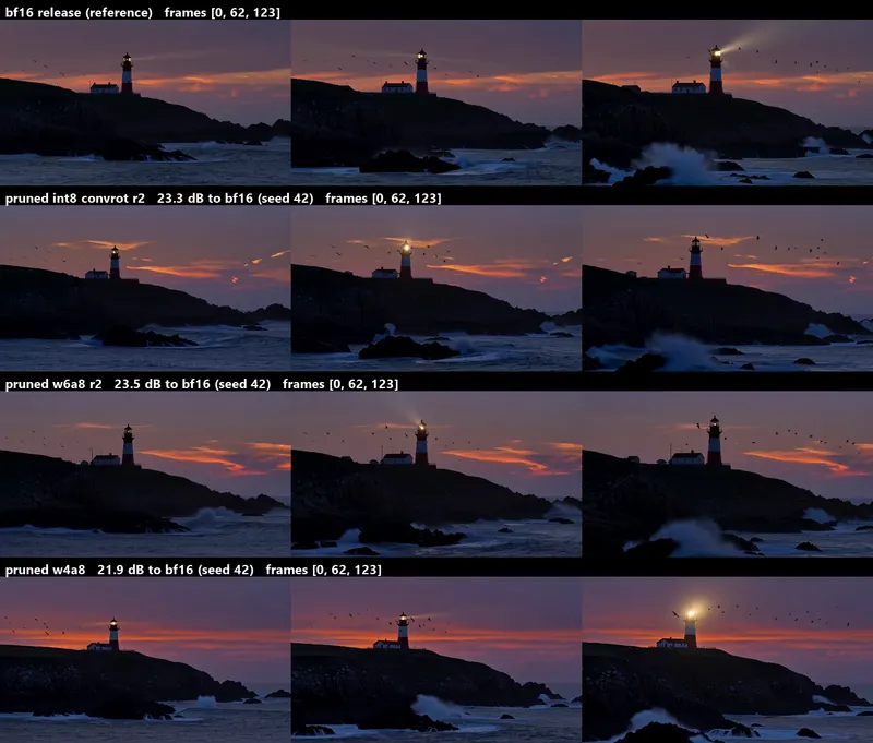 Comparison sheet: first, middle and last frames of a lighthouse video rendered with the bf16 release and each pruned file